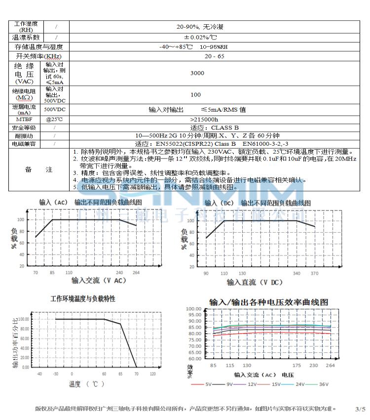 SM-GFA15A规格书_03.jpg