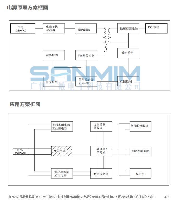 SM-GFA15A规格书_04.jpg