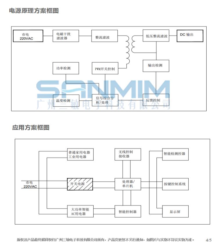 SM-GFA20A规格书_04.jpg