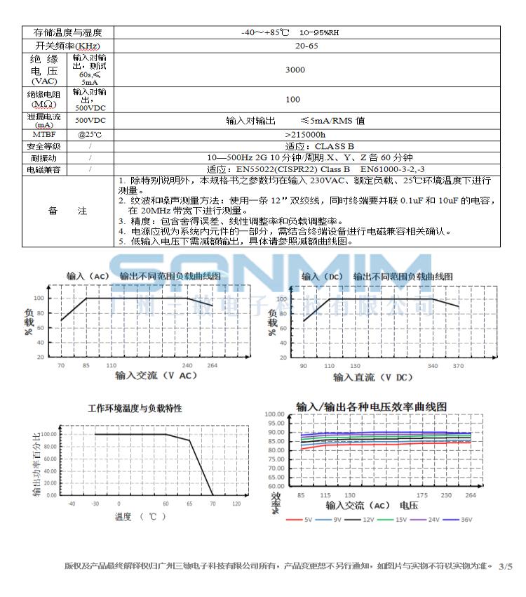 SM-GPA50A规格书_03.jpg