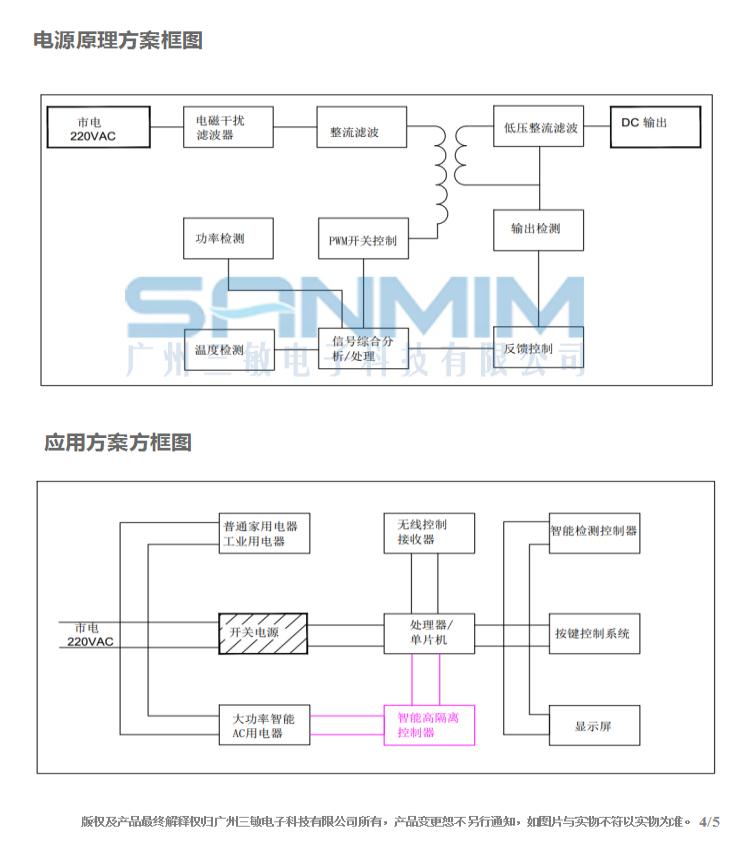 SM-GPA50A规格书_04.jpg