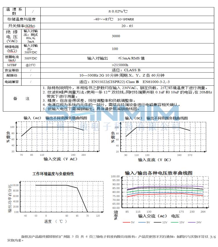 SM-GPC15A规格书_03.jpg