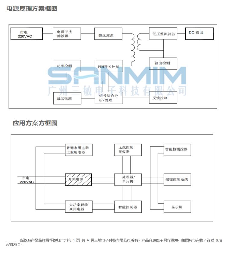 SM-GPC15A规格书_05.jpg