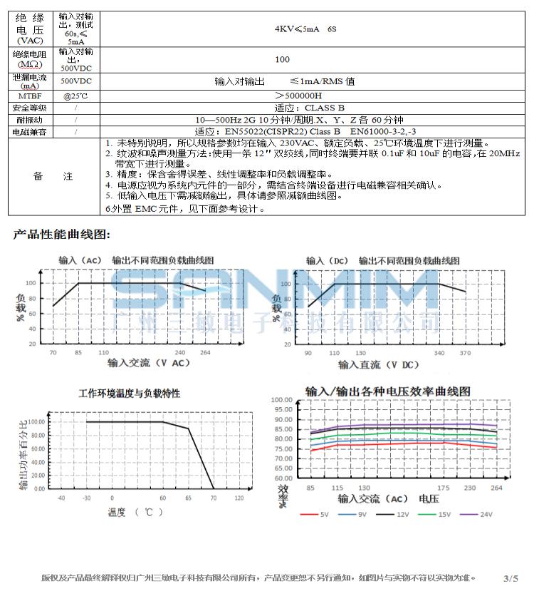 SM-OLA03A三相四线85-580V输入规格书_03.jpg