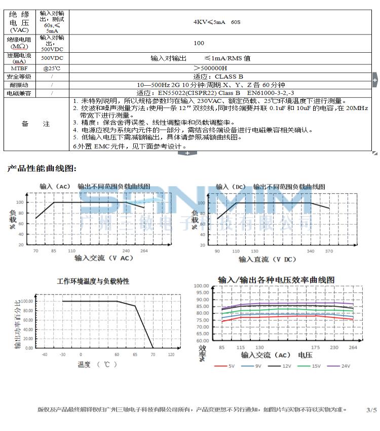 SM-OLA05A三相四线85-580V输入规格书_03.jpg