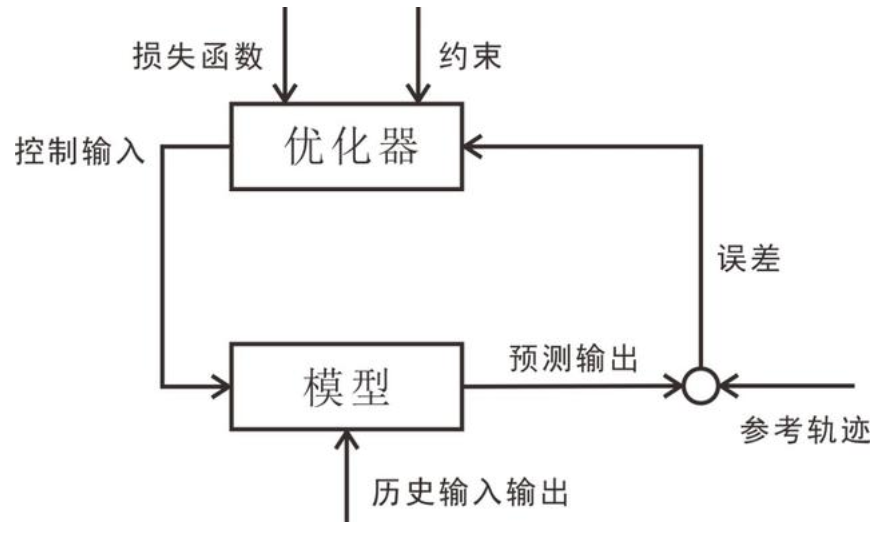 搜狗截图19年10月30日1608_6.png