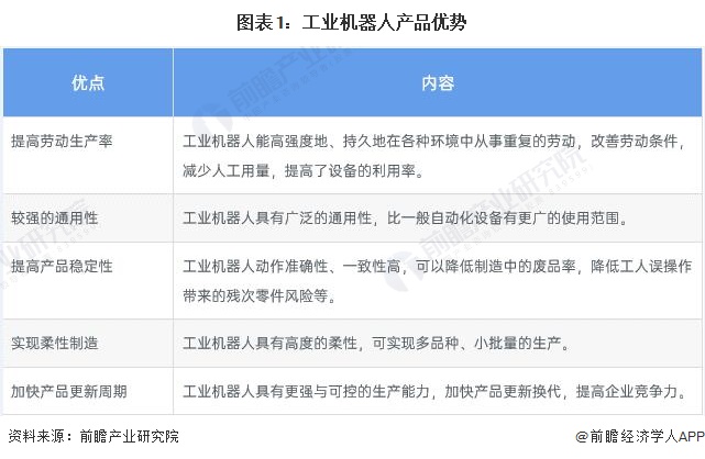 预见2022：《2022年中国工业机器人行业全景图谱》(附市场规模、竞争格局和发展前景等)